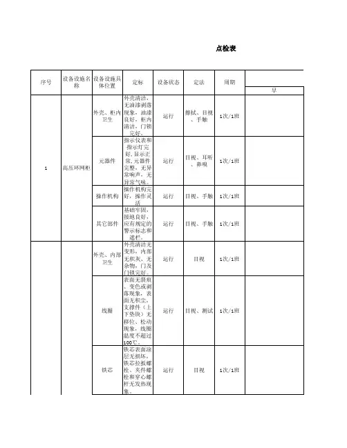 低压配电房点检表