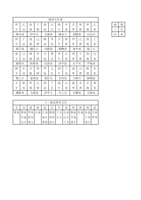 干支五行纳音表