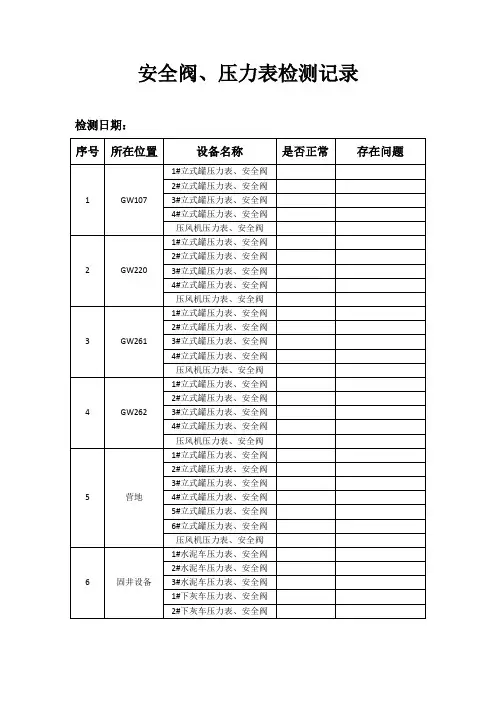 安全阀压力表检测记录