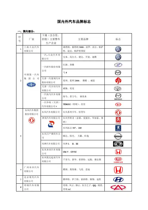 国内外汽车品牌标志