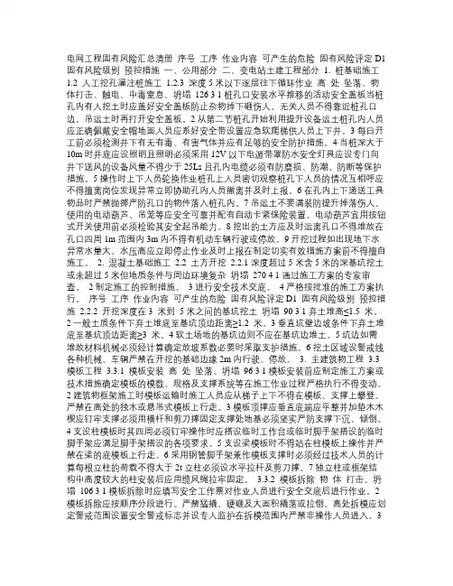 (最新)电网工程固有风险汇总清册