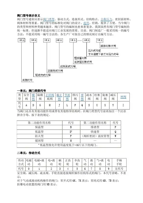 阀门型号含义