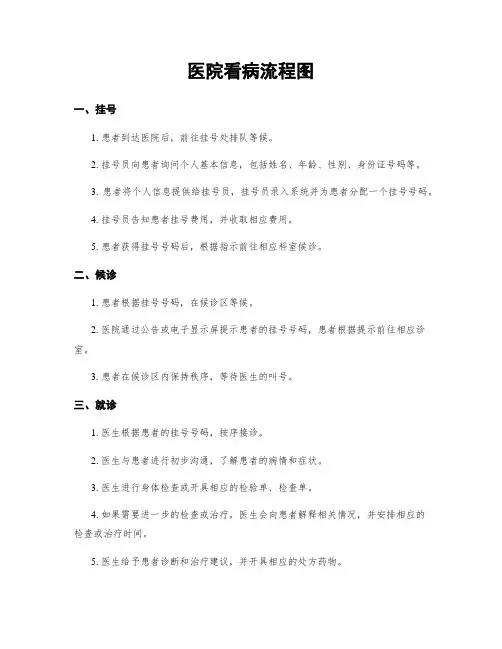 医院看病流程图