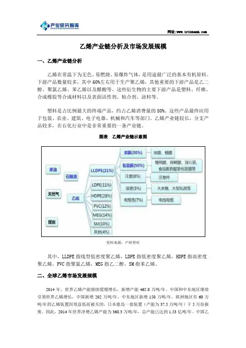 乙烯产业链分析及市场发展规模