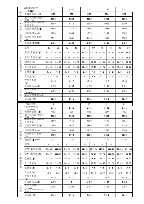 压实度试验记录