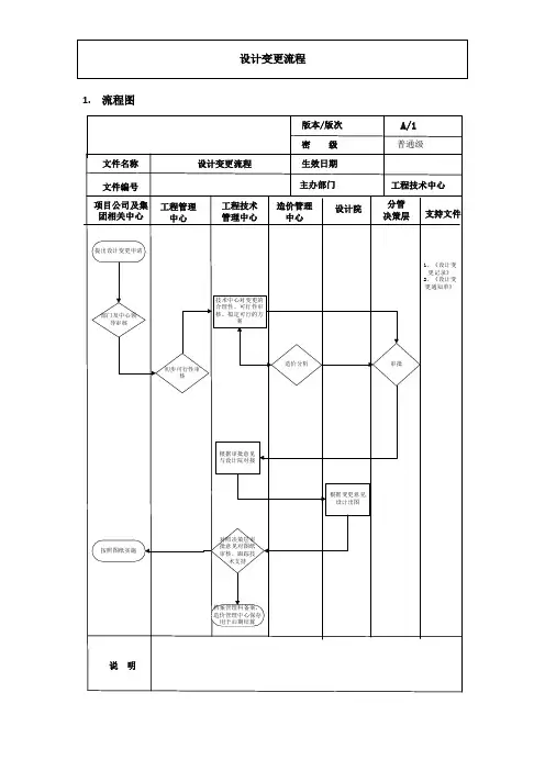设计变更流程