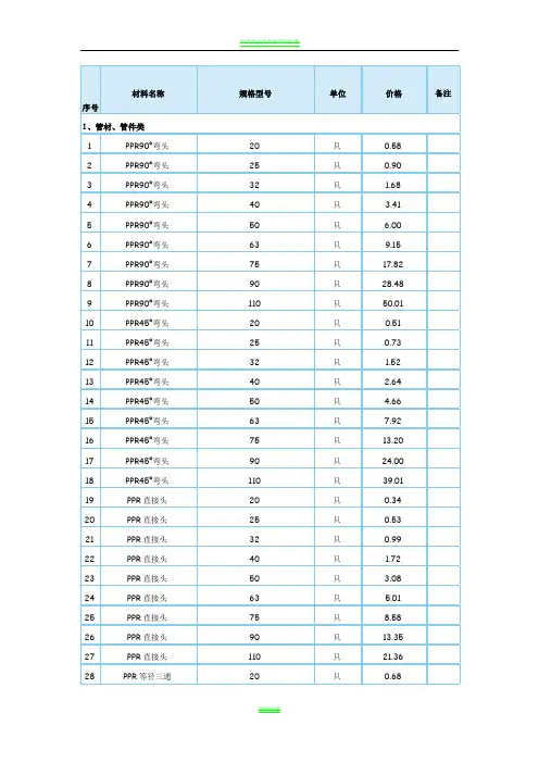 造价局2015年1月建设工程材料综合信息价格