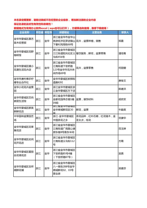 2020新版浙江省金华盆景工商企业公司名录名单黄页联系方式大全257家