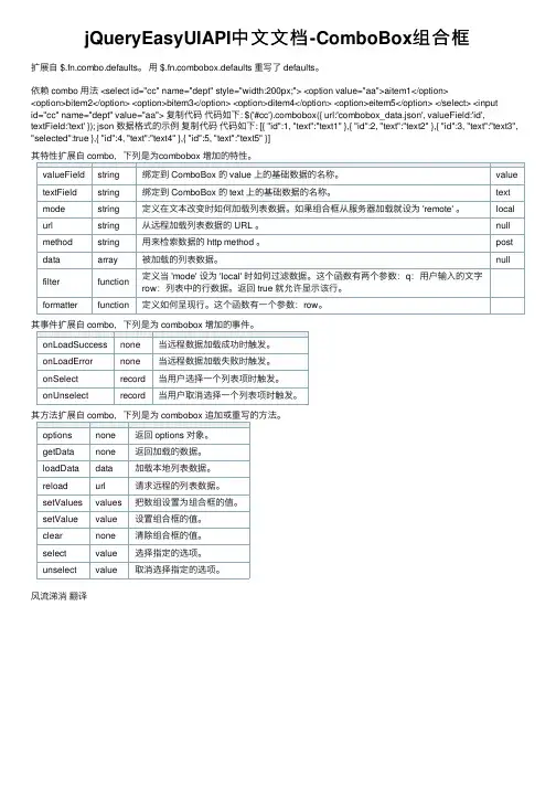 jQueryEasyUIAPI中文文档-ComboBox组合框