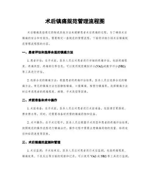 术后镇痛规范管理流程图