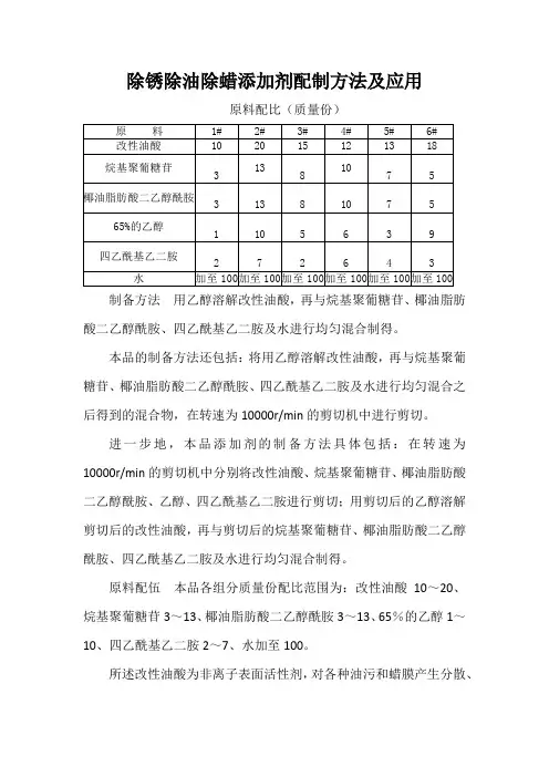 除锈除油除蜡添加剂配制方法及应用