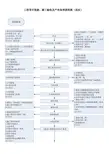 工程项目报建、施工验收及产权取得流程图(武汉)