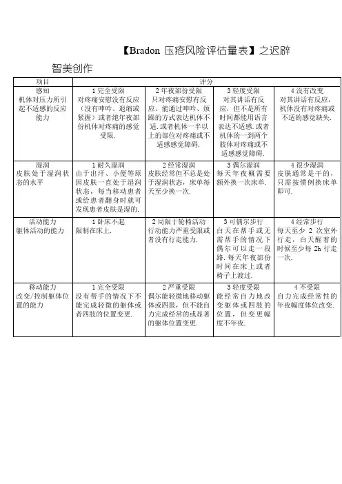 Bradon压疮风险评估量表