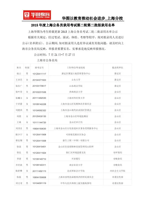 2015年度上海公务员录用考试第二轮第二批拟录用名单