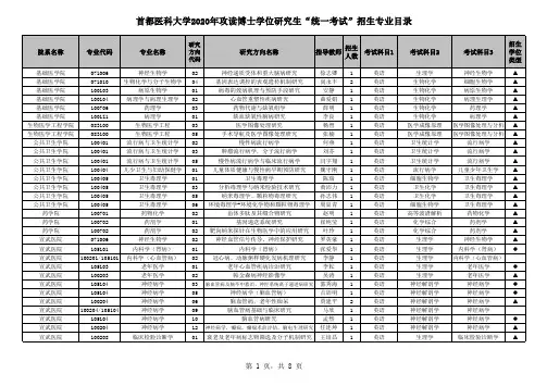 首都医科大学2020年攻读博士学位研究生统一考试招生专