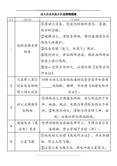 作业风险分析及控制措施