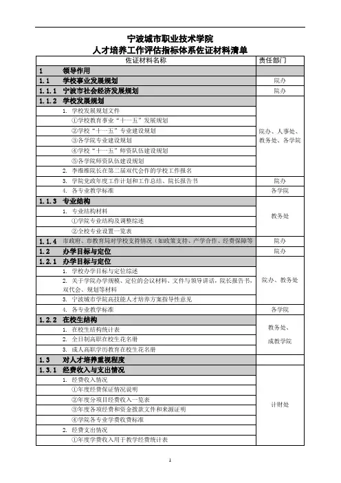 宁波城市职业技术学院