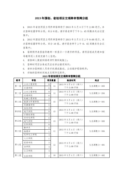 2013年国创、省创项目立项终审答辩分组