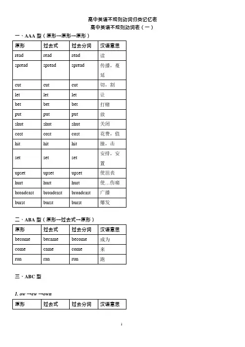 (完整版)高中(最全)动词_过去式、过去分词不规则变化分类记忆_(自己总结),推荐文档