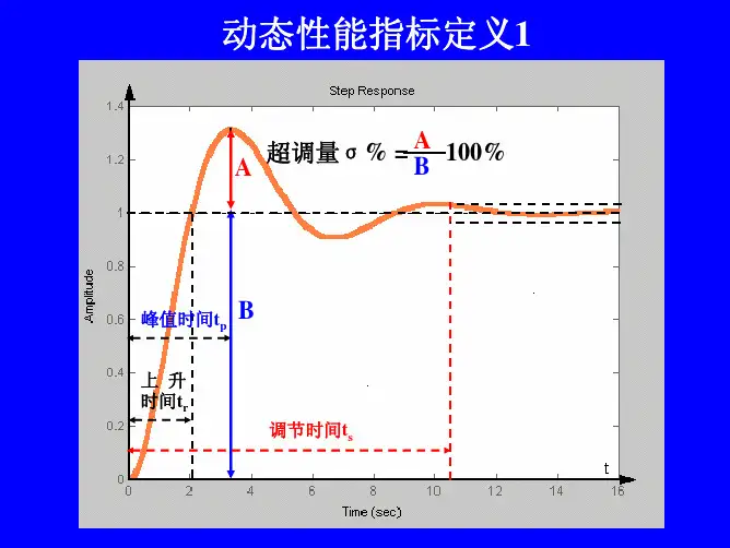 欠阻尼二阶系统动态性能分析与计算