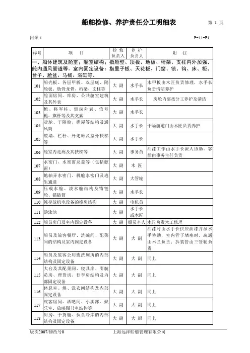 船舶检修、养护责任分工明细表