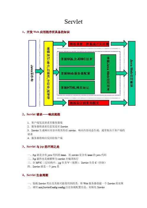 Servlet卓京课程总结