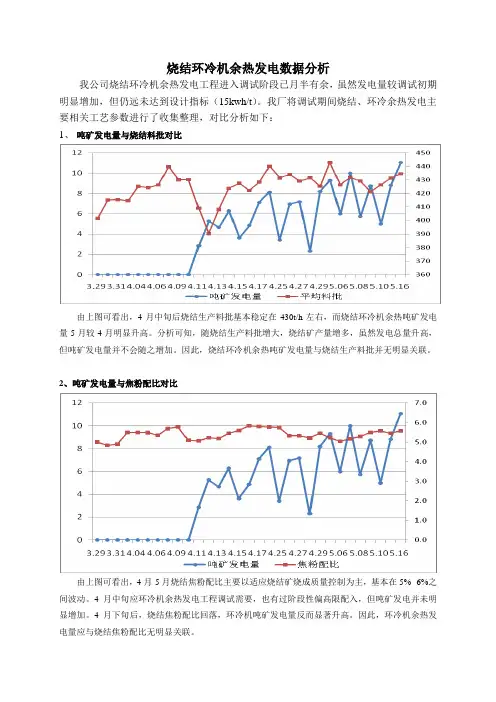 烧结环冷机余热发电数据分析
