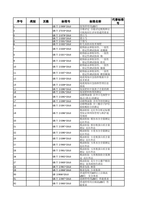 新发布2010国标