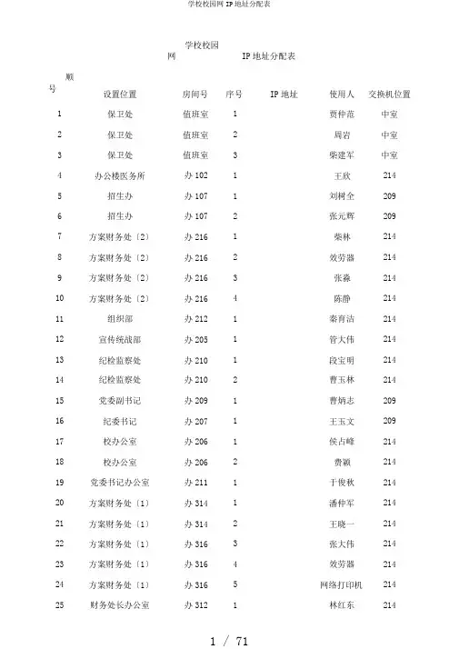 学校校园网IP地址分配表