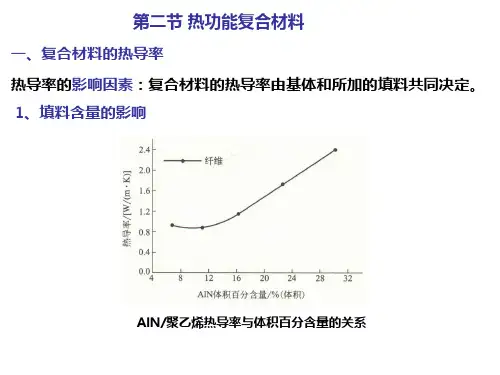 9第九讲 热功能与复合材料