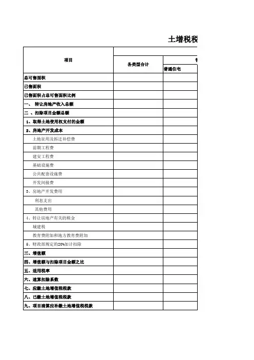土增税测算表