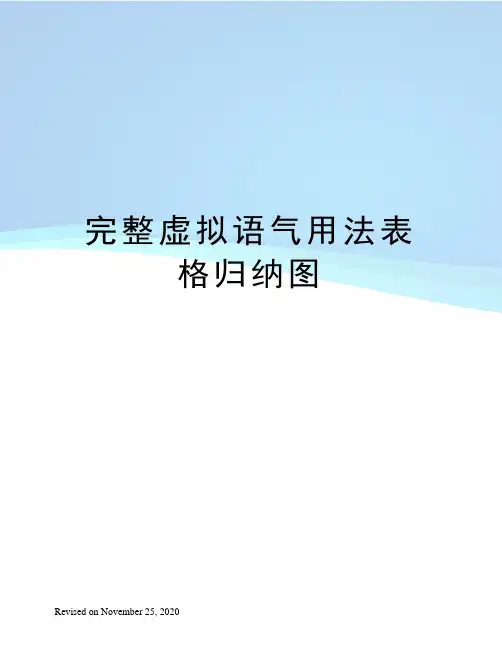 完整虚拟语气用法表格归纳图