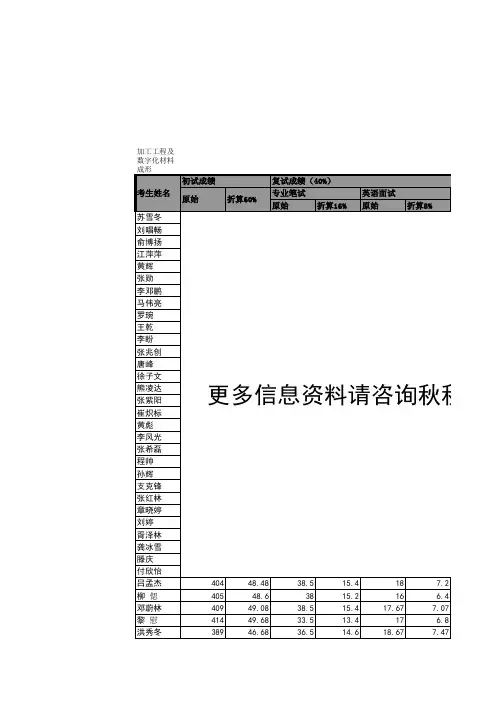 华中科技大学材料学院2014年硕士研究生拟录取名单与成绩