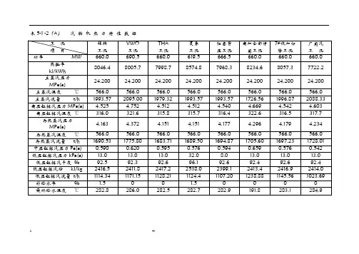 汽轮机各工况参数