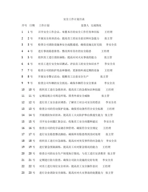 安全工作计划月表