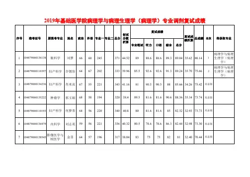 2019华中科技大学基础医学院第二批硕士复试成绩公示