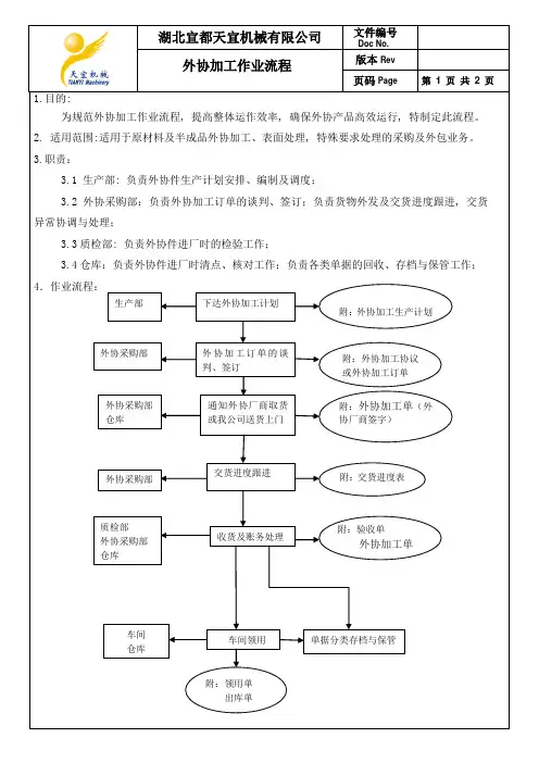 第三章 外协加工作业流程