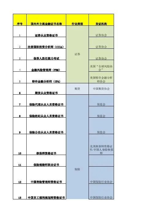 金融、财经资质证书大全-(Leo Lu)