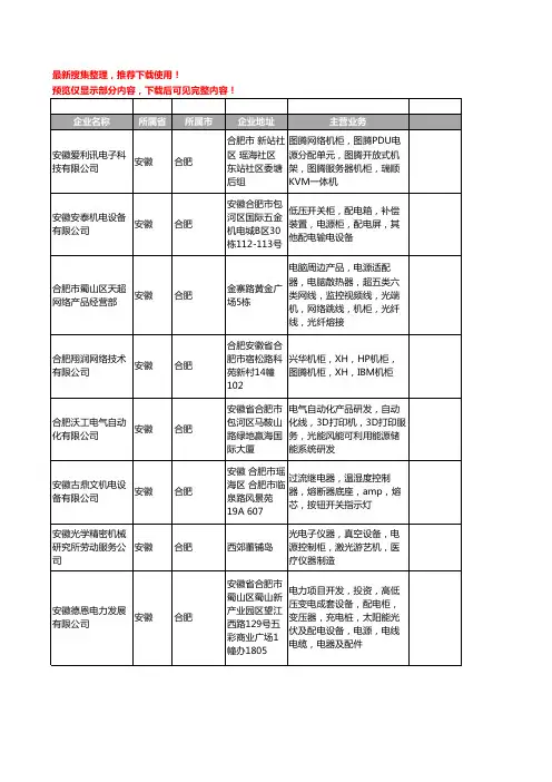 新版安徽省合肥电源柜工商企业公司商家名录名单联系方式大全55家