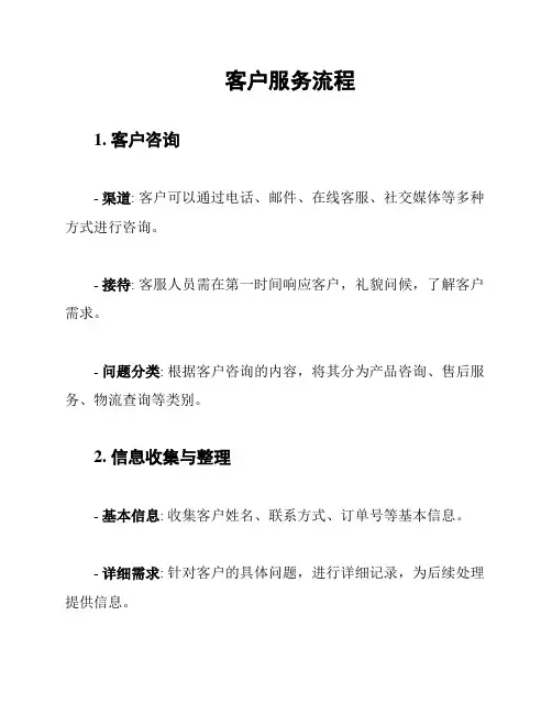 客户服务流程