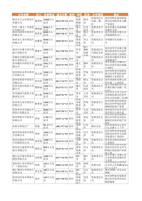 2021年贵州省中药饮片行业企业名录1517家