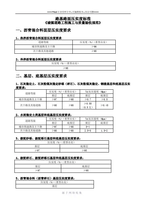 路基路面压实度标准(城镇道路验收标准)