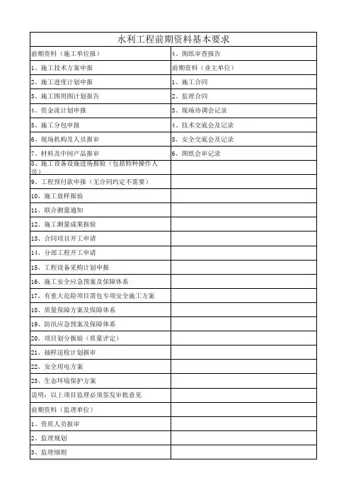 水利工程前期资料目录