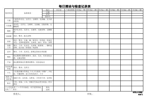每日清洁检查记录表