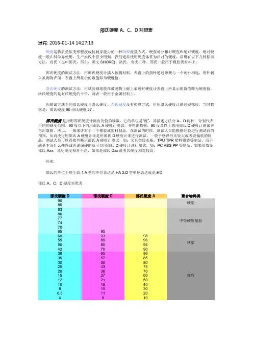邵氏硬度A、C、D对照表