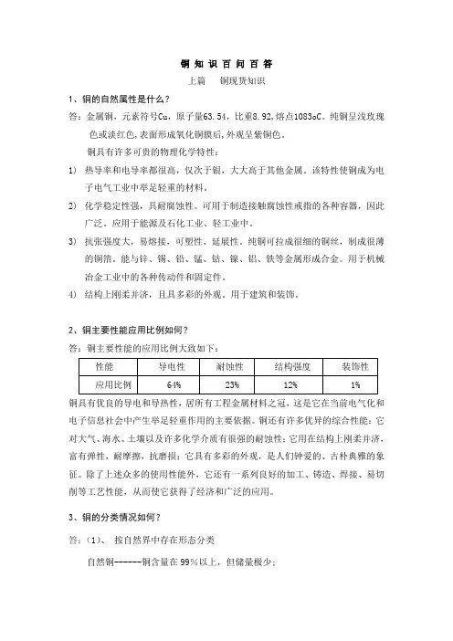 铜知识百问百答2