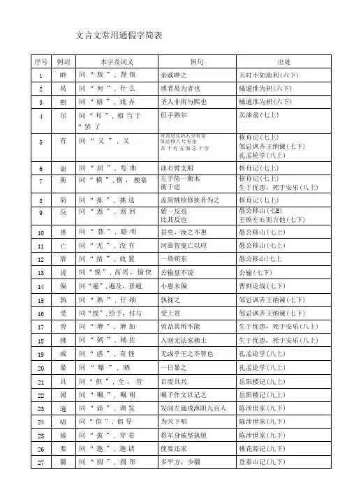 【初中语文】文言文通假字汇总