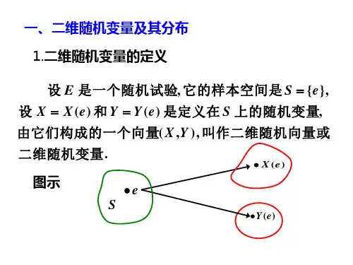 二维随机变量及其分布函数