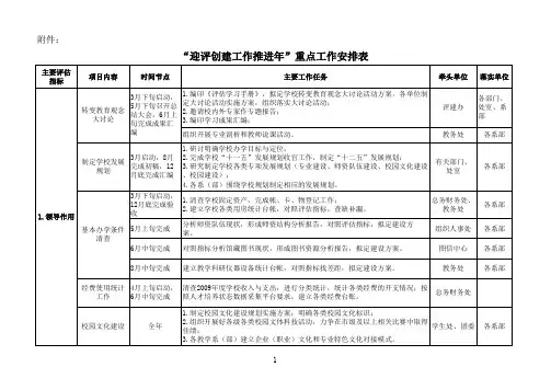 重点工作安排表