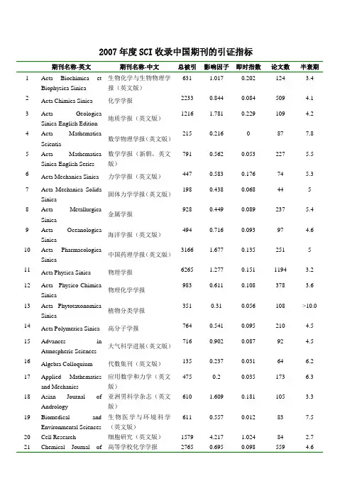 2007年度SCI收录中国期刊的引证指标
